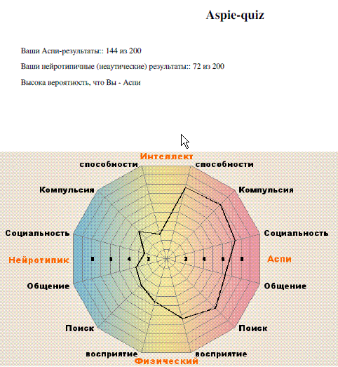 Aspie-quiz.GIF