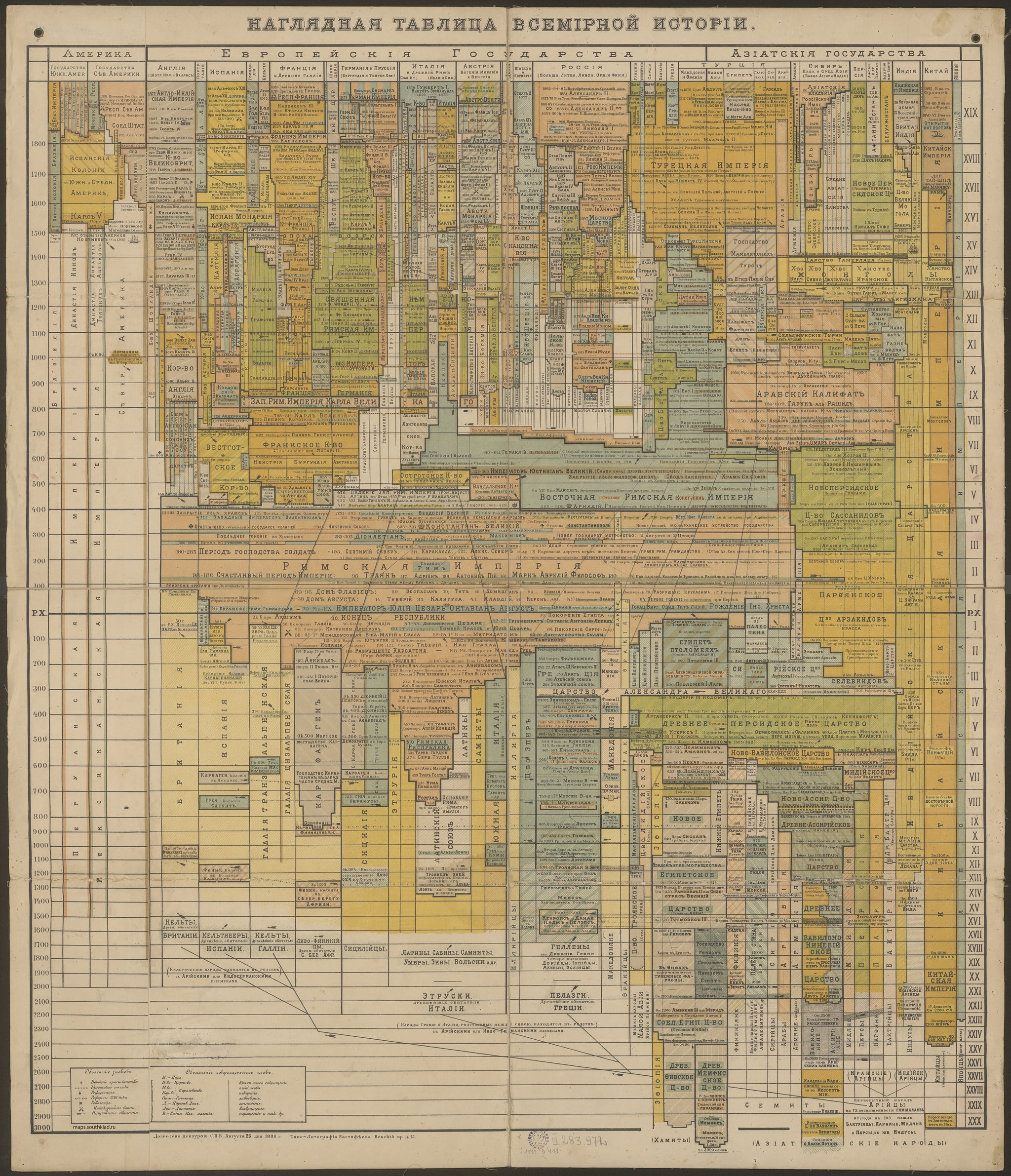 наглядная таблица всемирной истории-min.jpg